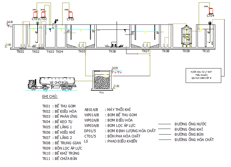 sơ đồ hệ thống xử lý nước thải của nhà máy
